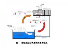 泳池除濕機 