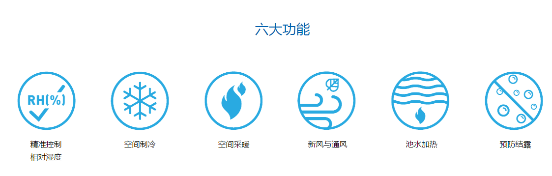 游泳池館除濕機，酒店游泳池除濕機